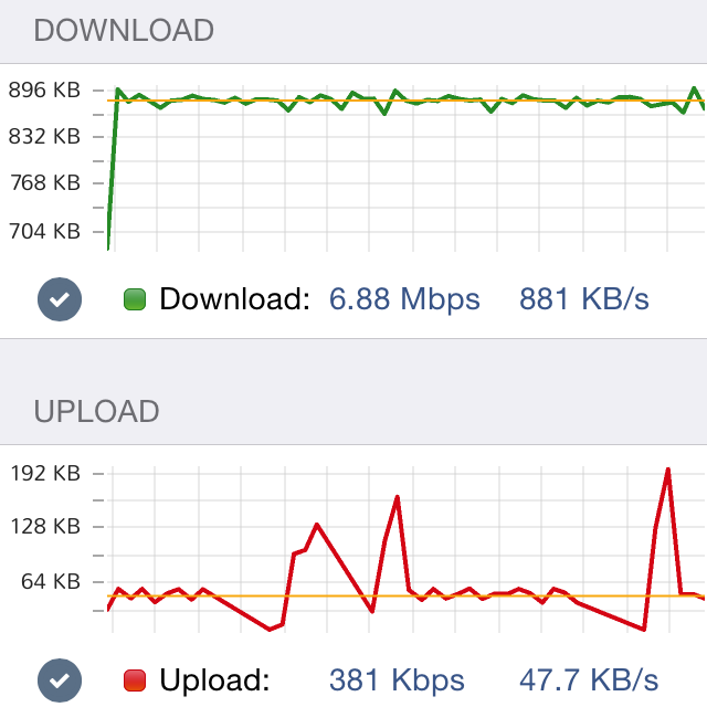 Network Analyzer App - Network speed test